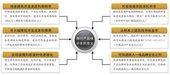 萬科、恒大、龍湖的產(chǎn)品標(biāo)準(zhǔn)化實踐對比分析